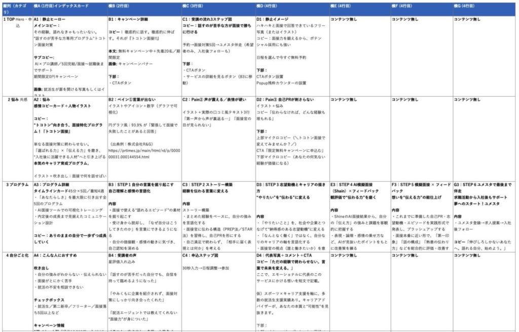 Step 1｜企画・構成、LPの心臓部「ストーリー」を設計する