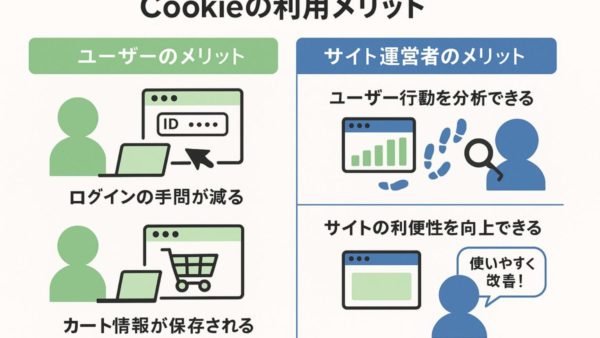 クッキーの説明