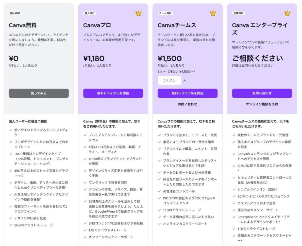 canvaの料金とできること