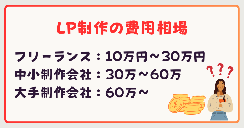 LP制作の費用相場はいくら？価格帯別のサービス内容と依頼先
