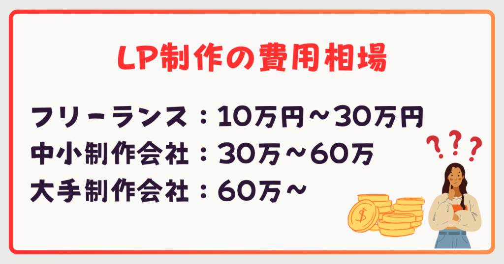 BtoB LP制作の費用相場と依頼先の選び方