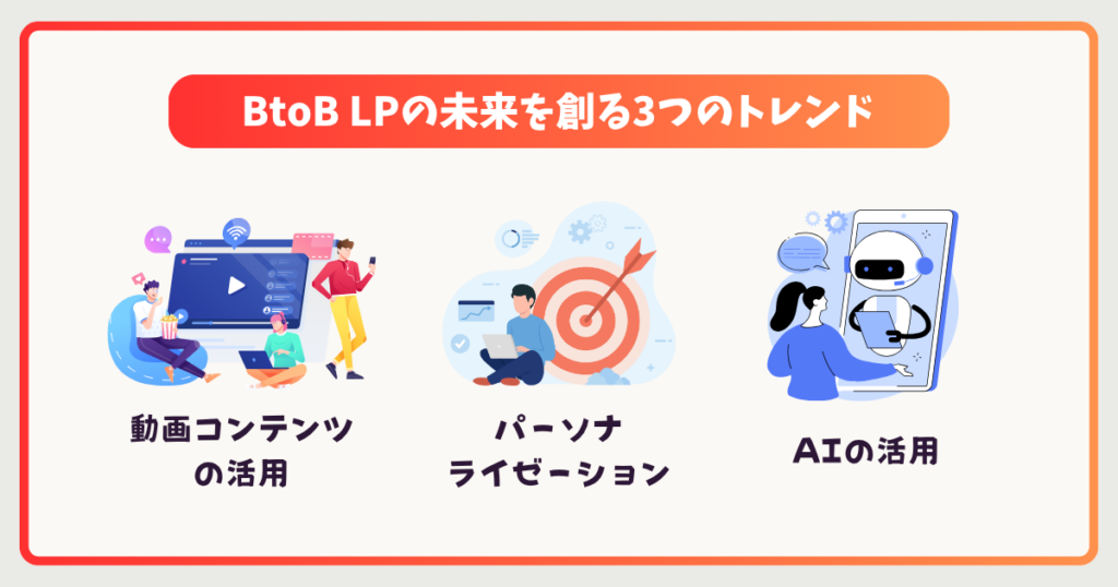 BtoB LPの未来を創る3つの最新トレンド