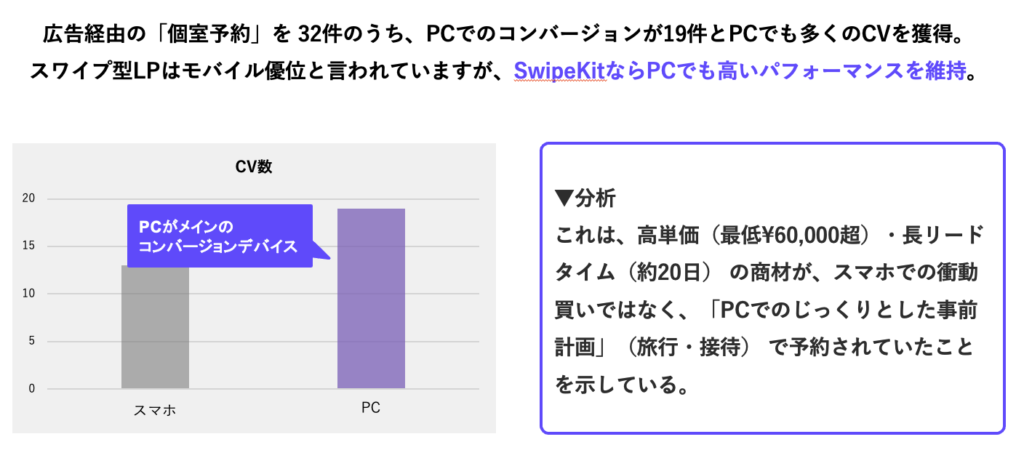 戦略3|スマホ時代に「PC」が勝つ?デバイスデータの衝撃