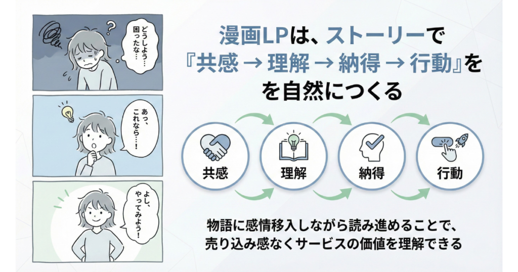 漫画LPとは?通常LPとの違いと注目される理由
