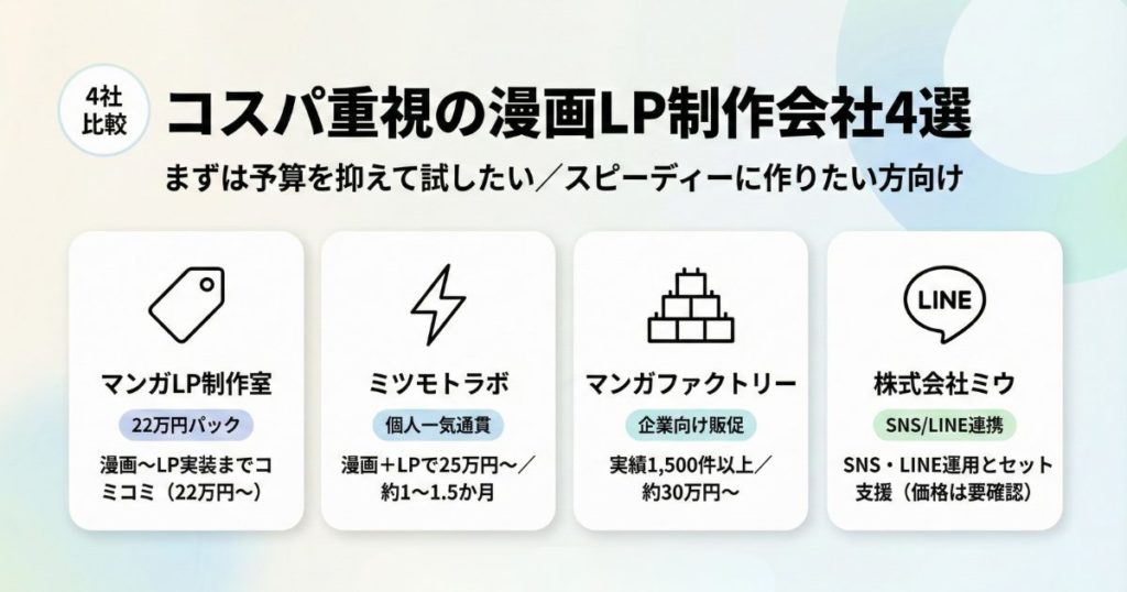 コスパ重視の漫画LP制作会社4選
