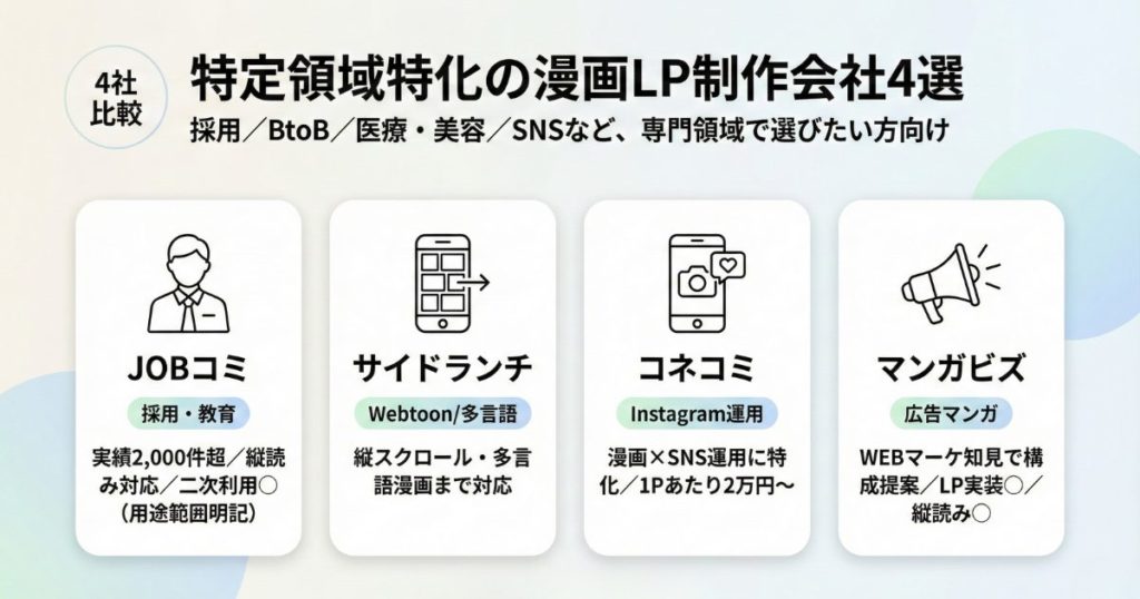 特定領域特化の漫画LP制作会社4選