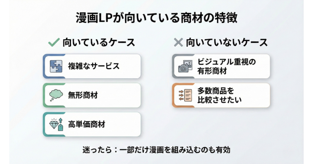 漫画LPが向いている商材の特徴
