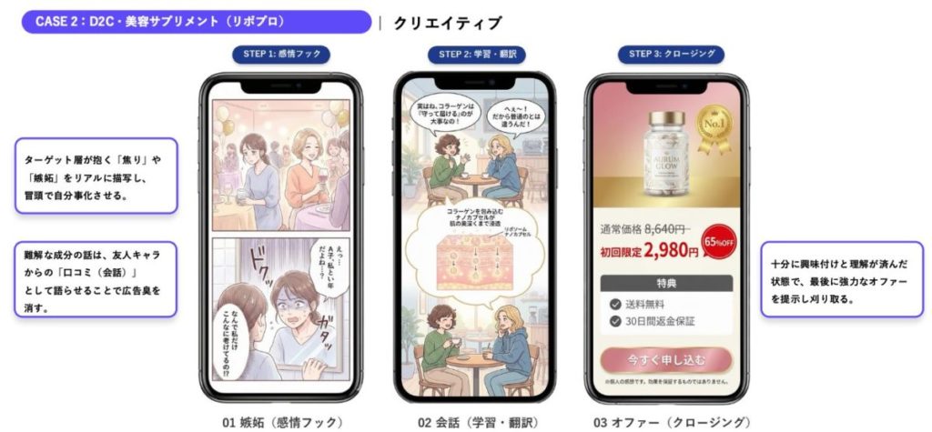 成功事例2|【D2C・美容サプリメントの事例】漫画LPで難しいことも簡単に伝える