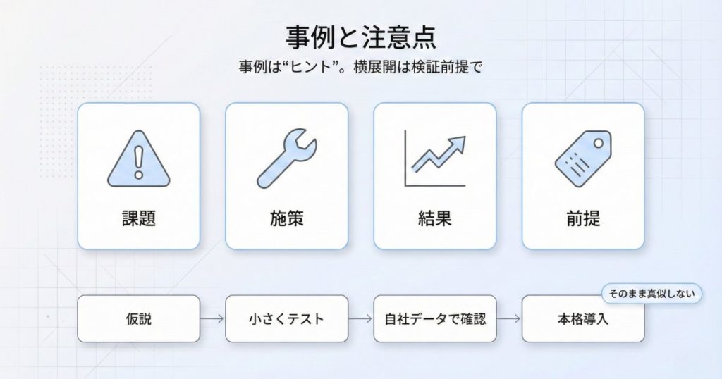事例と注意点 実行ロードマップ