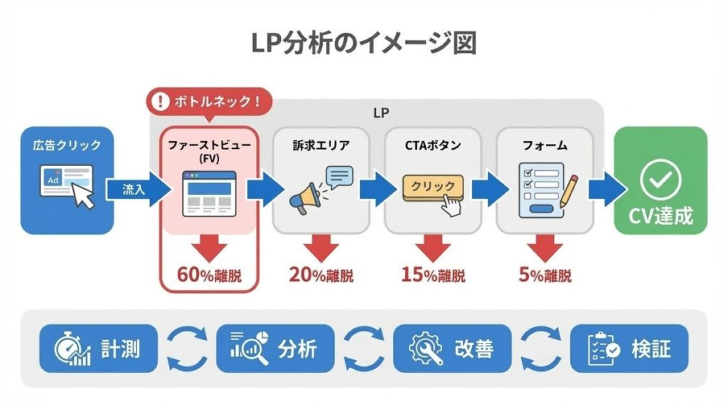 LP分析とは何か