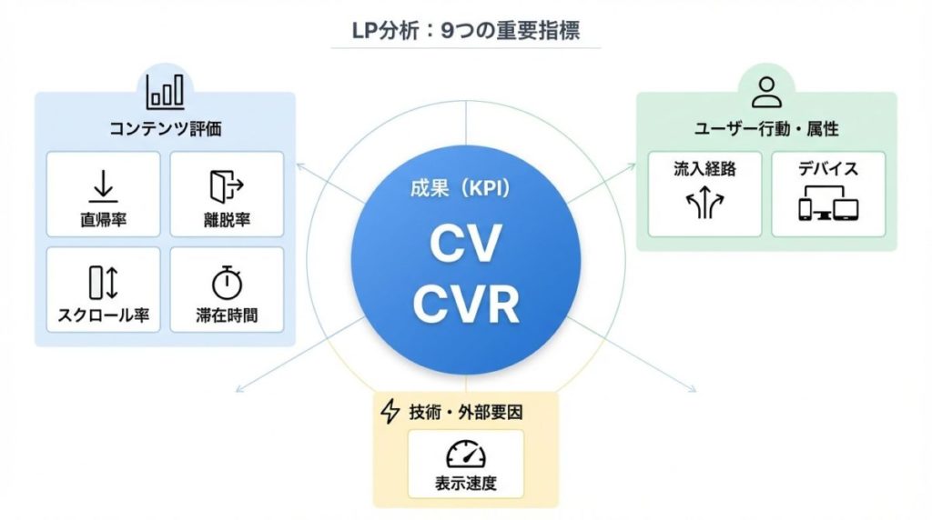 LP分析で必ず見るべき9つの重要指標と目安