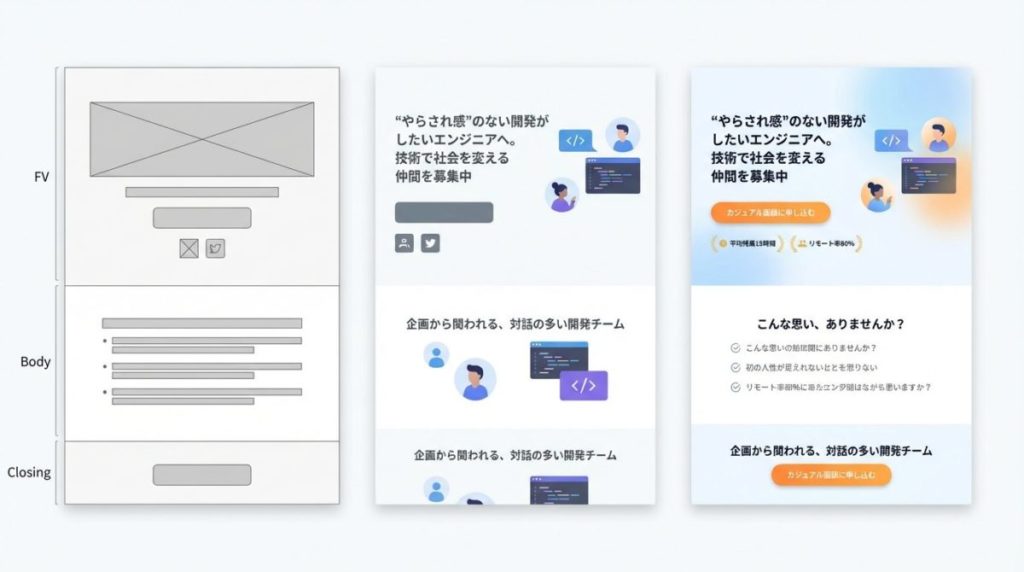 【見出しセット例（IT企業 / QUEST型）】